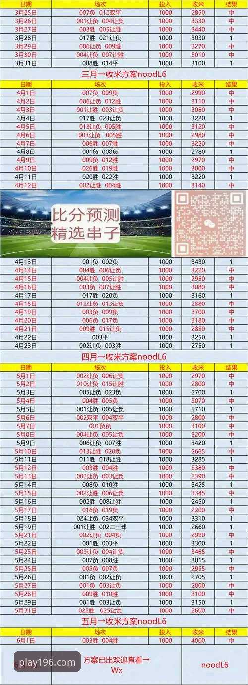 体育赛事比分查询教程 196体育平台比分查询功能深度评测:官方版与第三方工具全面对比