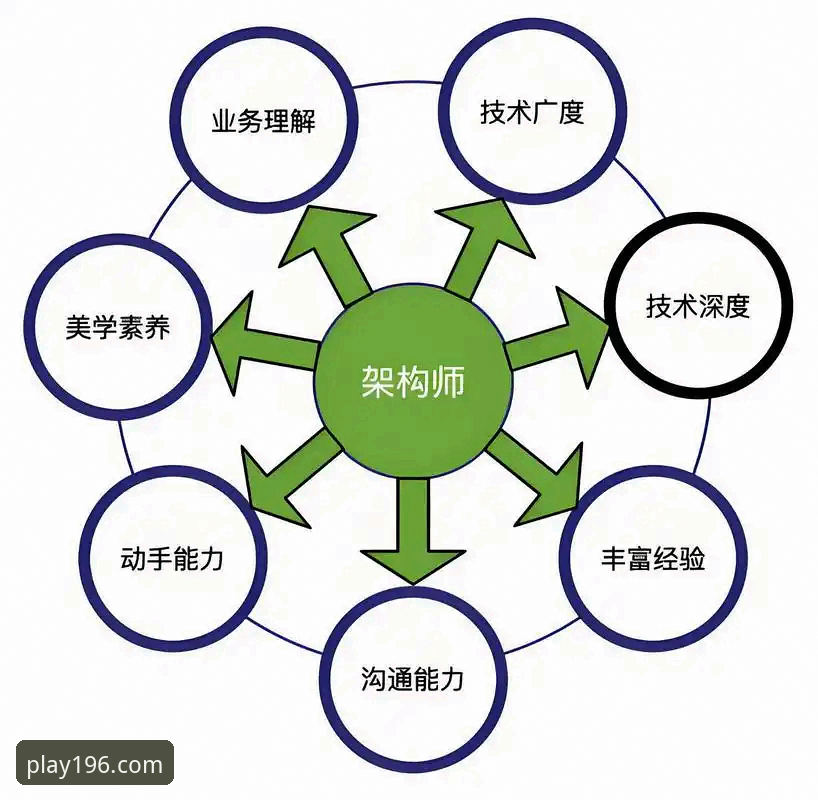 体育官方APP怎么样 196体育官方APP深度分析:从架构师视角全面解析用户体验与核心功能